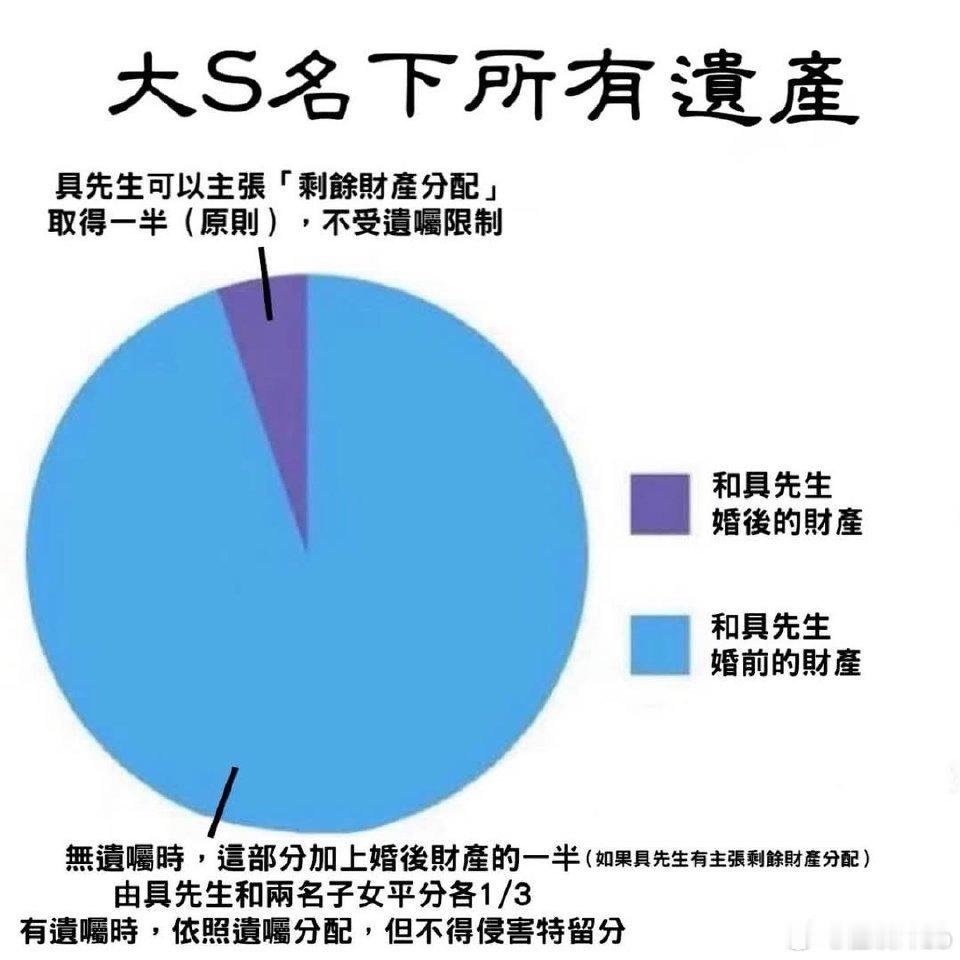 大S遗产分配需看2小孩设籍何处 这位台湾网友说的比较合理 