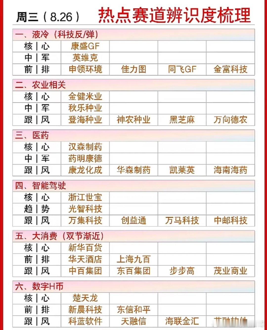 8月26日周三近期热点赛道个股近期A股热点赛道个股表现可谓冰火两重天。8月25日