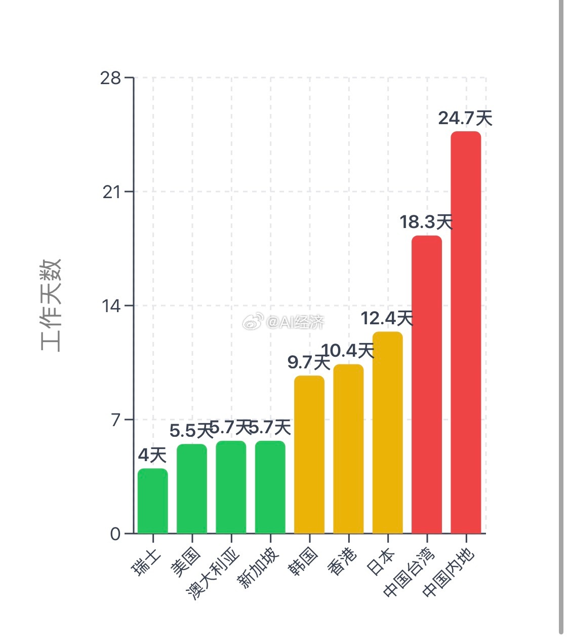 iPhone17系列价格iPhone贵吗？ 来看看各国需要工作几天 能购买一部i