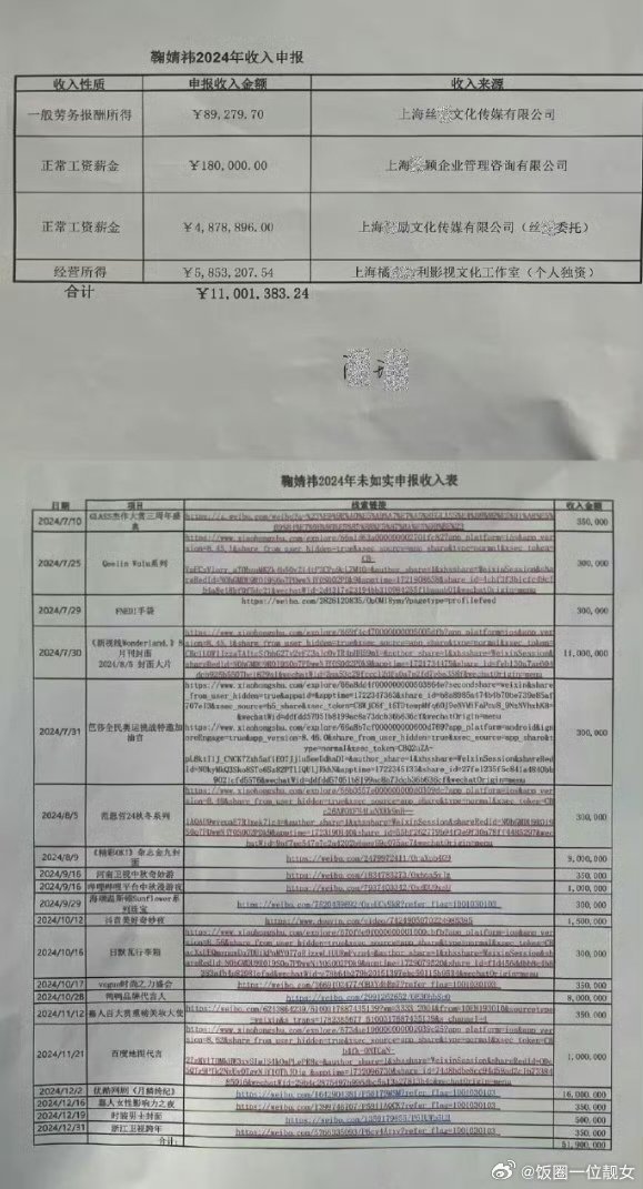 丝芭举报鞠婧祎偷税漏税，是真的吗？不会跟宋祖儿一样吧