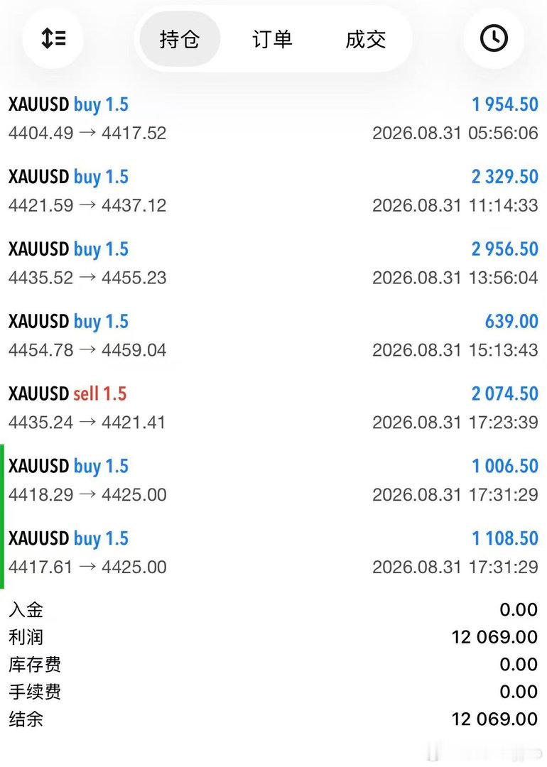 8月收官之战，7把全胜，1.2W刀，洛带！黄金 ​​​