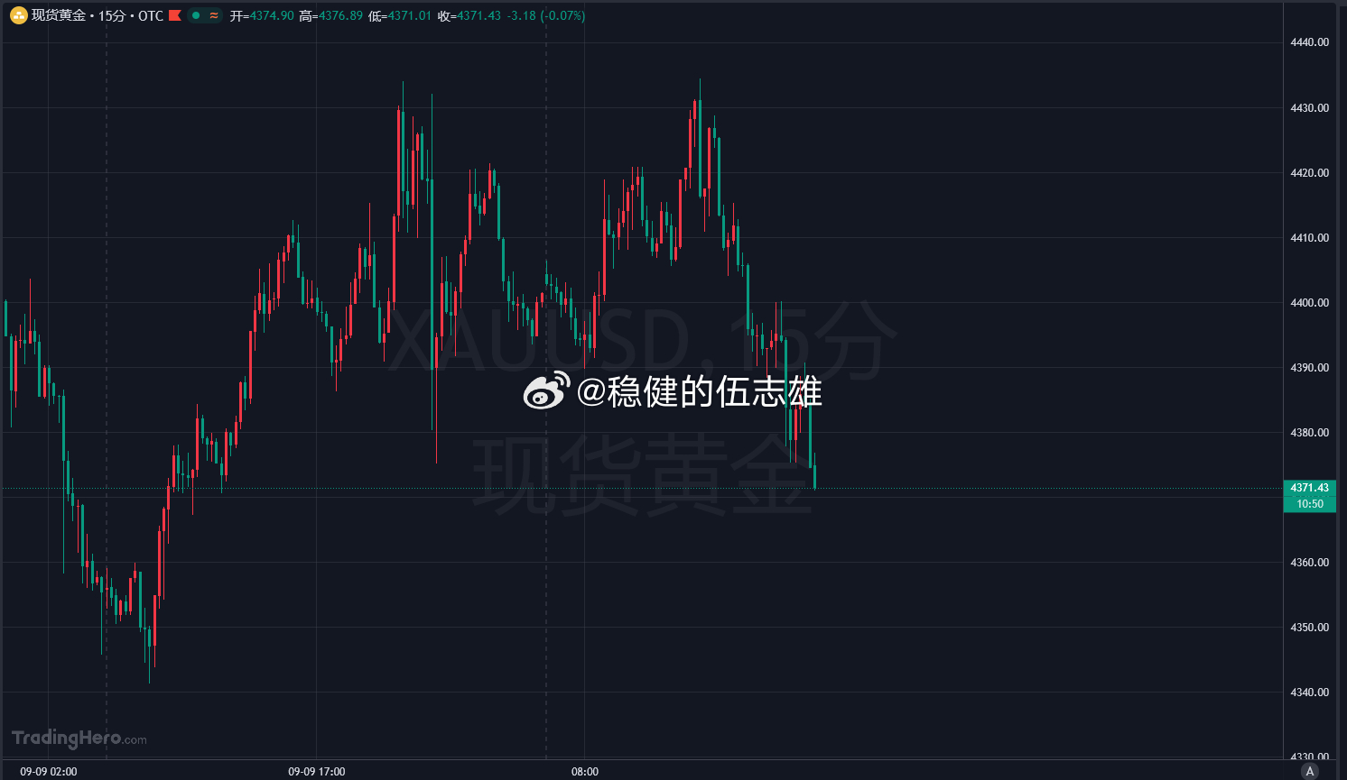 摸到了4371了，但是数据也要出来了，其他就不多评论了毕竟咱手中没有单子了，隔岸