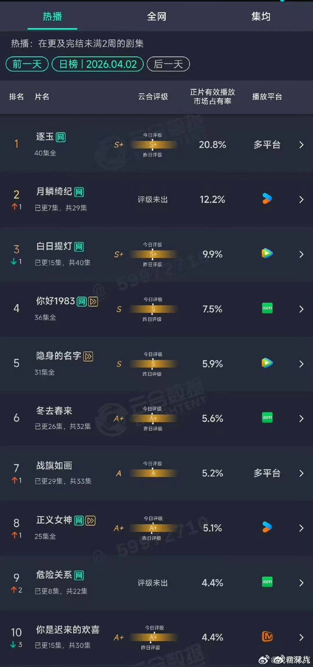 月鳞绮纪反超白日提灯月鳞绮纪云合超过白日提灯 月鳞绮纪反超白日提灯，看了哪部 