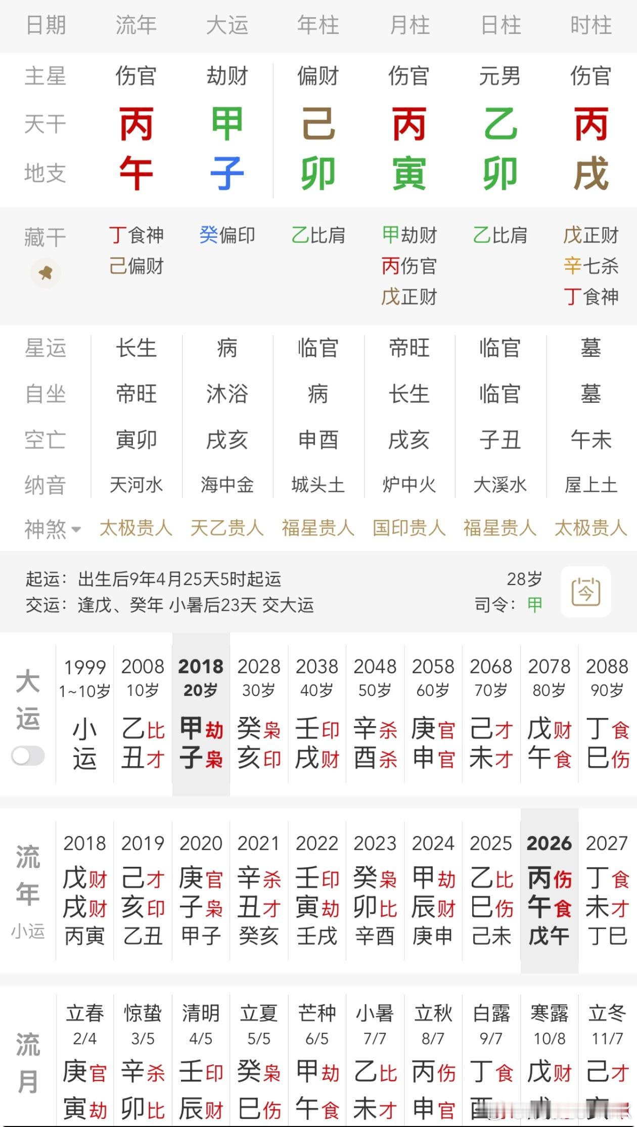 有粉丝投稿贝克汉姆大儿子布鲁克林贝克汉姆的八字，公开时辰是戌时；乙木生寅月，藤萝