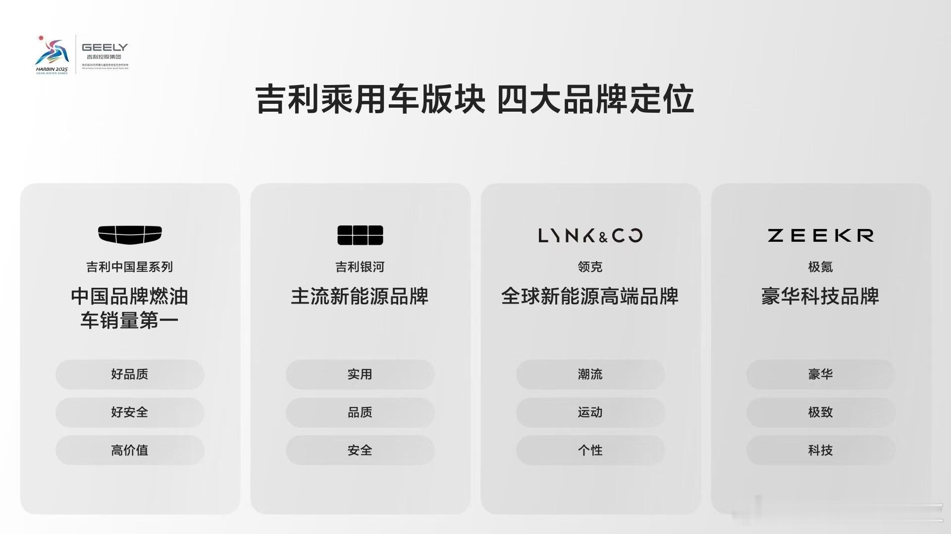 吉利乘用车板块，四大品牌的定位还是比较清晰的。中国星系列则是大众燃油车，主打好品
