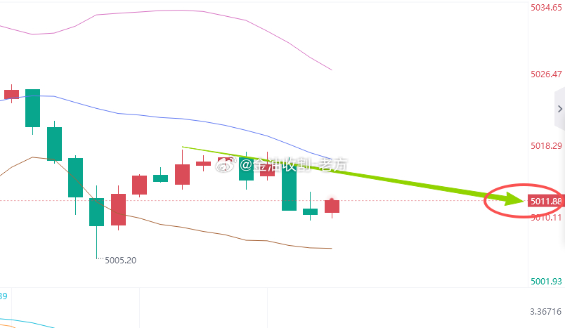 挣点钱容易吗，还给我屏蔽，真是福了，小小收割50点，兄弟们都跟上了吗？