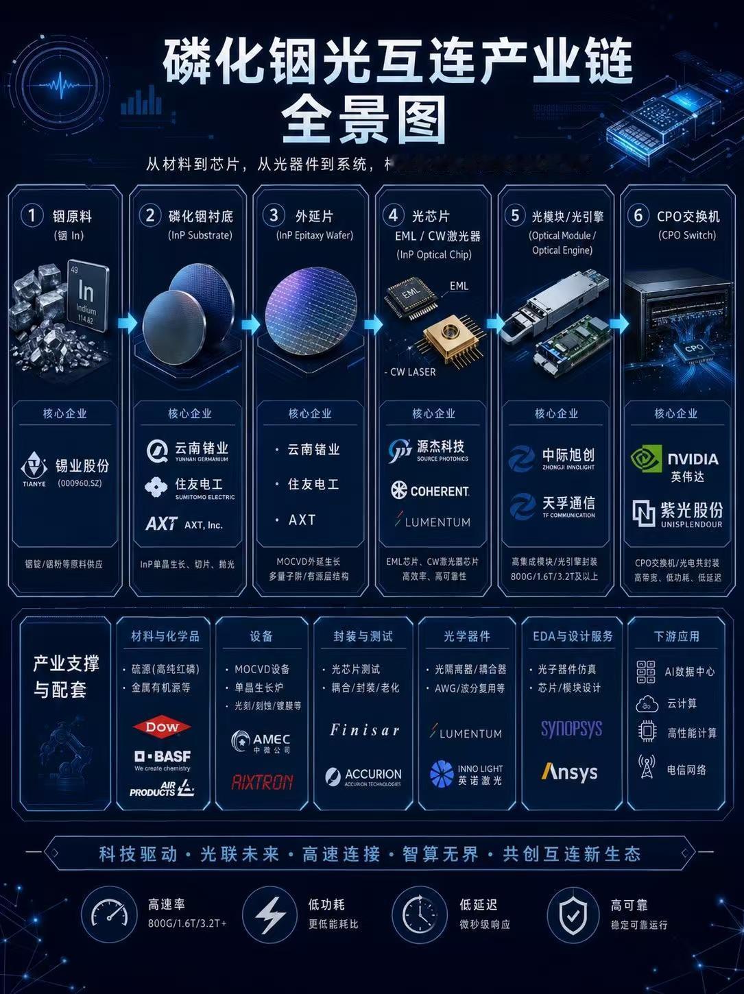 英特尔总裁突然点名五大核心材料，在半导体芯片的后续技术线路上给出了清晰的依赖路径