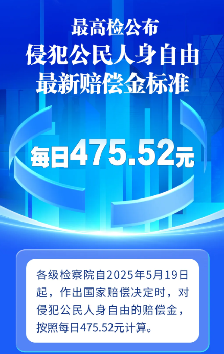 每日475.52元！侵犯公民人身自由最新赔偿金标准公布