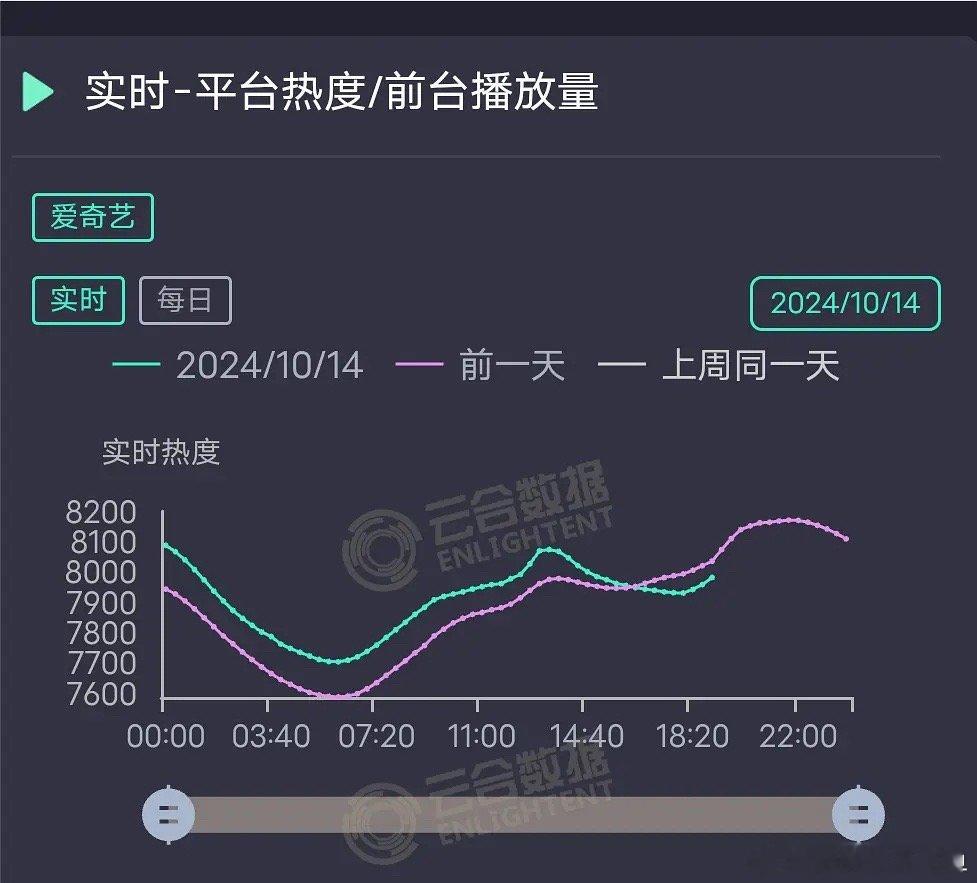 春花厌截爆成功了 ​​​