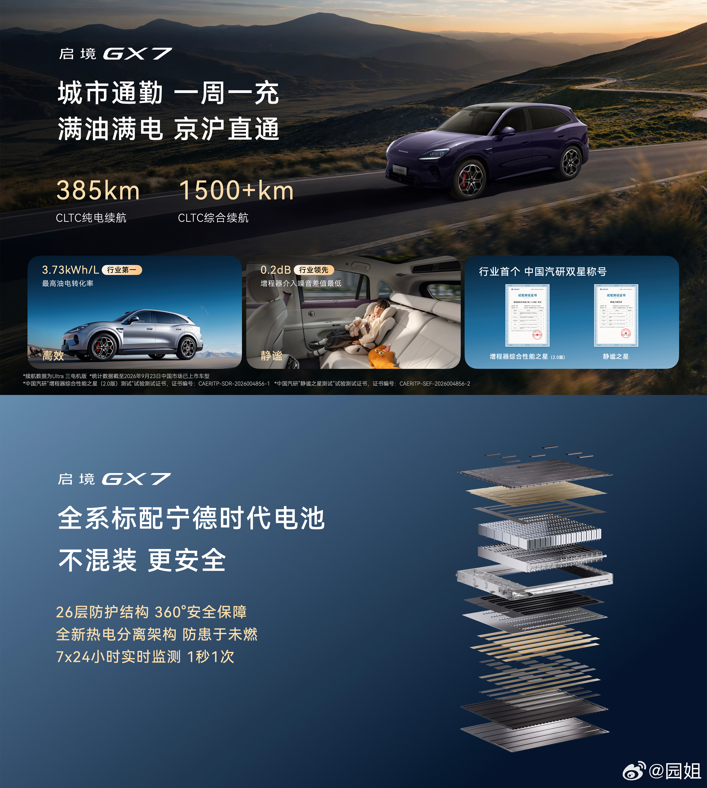 启境GX7，CLTC纯电续航达385公里，综合续航1500公里以上，油电转化率高