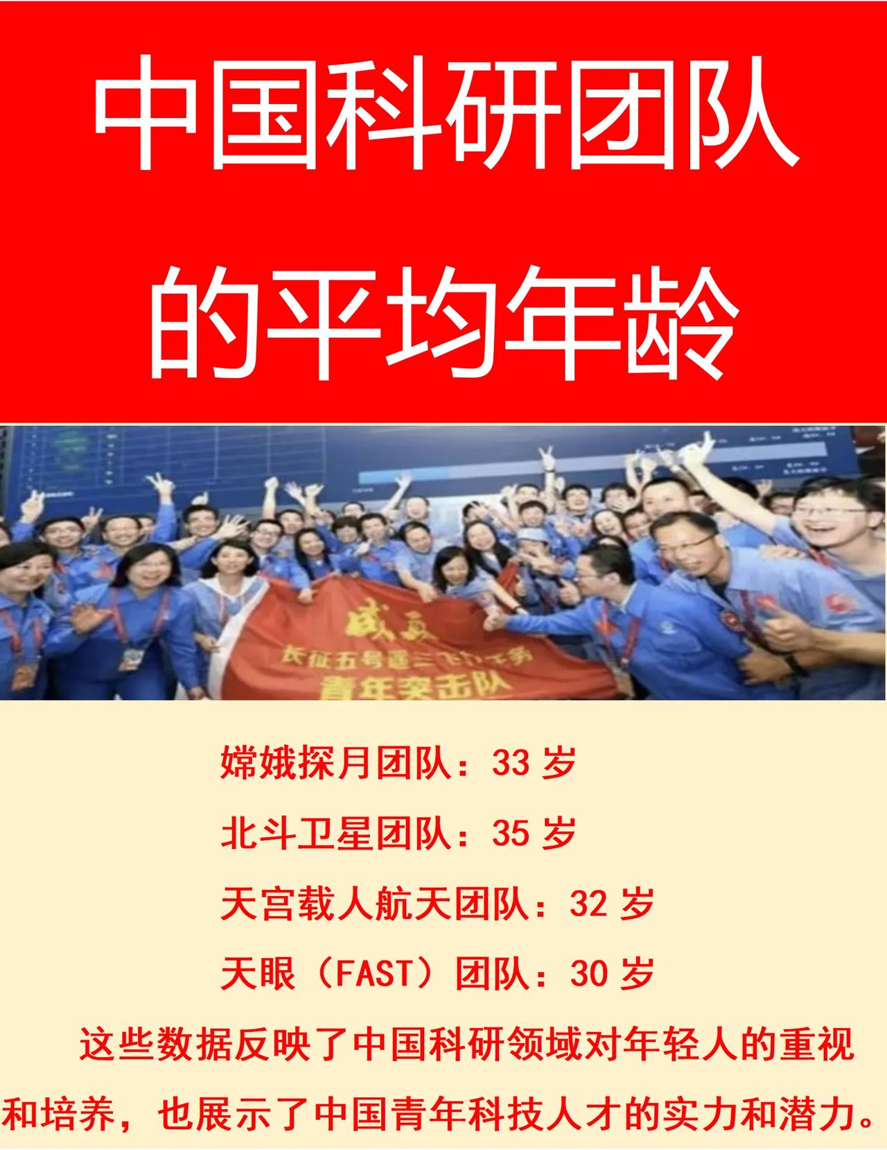 我国的嫦娥团队：平均33岁；
我国的北斗团队：平均35岁；
我国的天宫团队：平均