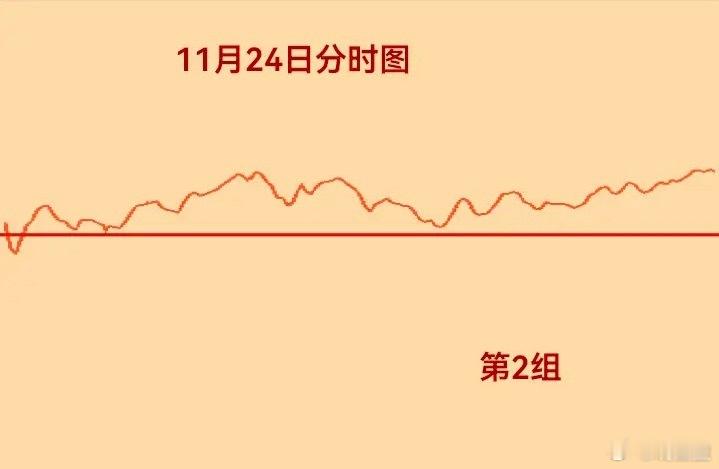 11月23日股指期货净持仓数据更新：多空博弈显暖意，下周或迎普涨窗口11月23日