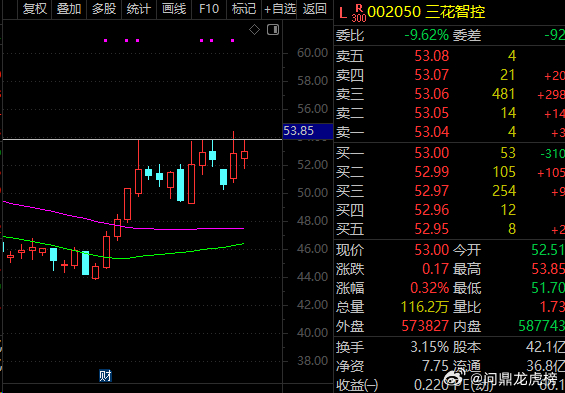 像这种连续不突破的，一定要减仓并且做好防守，不突破随时跑。如果突破，底仓去赚就好