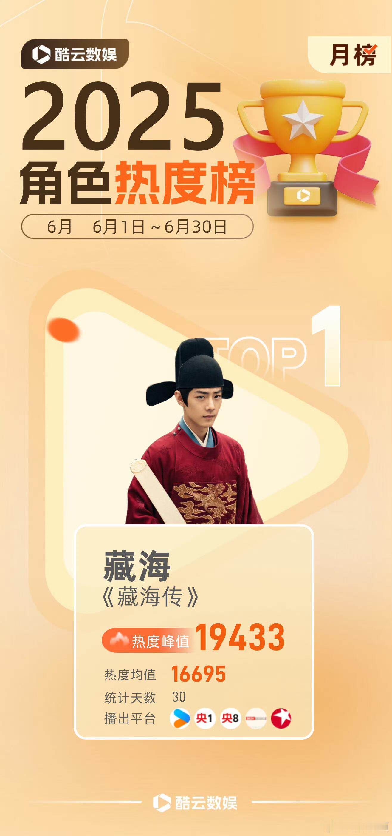 肖战金鹰掉提奖项只是其中一种认可，角色的光芒不会因为提名而褪色，作品被观众记住，