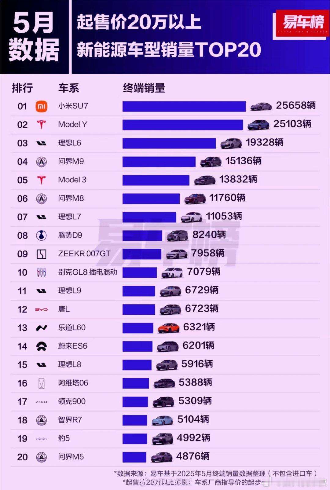 数据一出来，绷不住了。事情算是闹大了到底谁最尴尬，谁在装傻！现在是一目了然。雷军