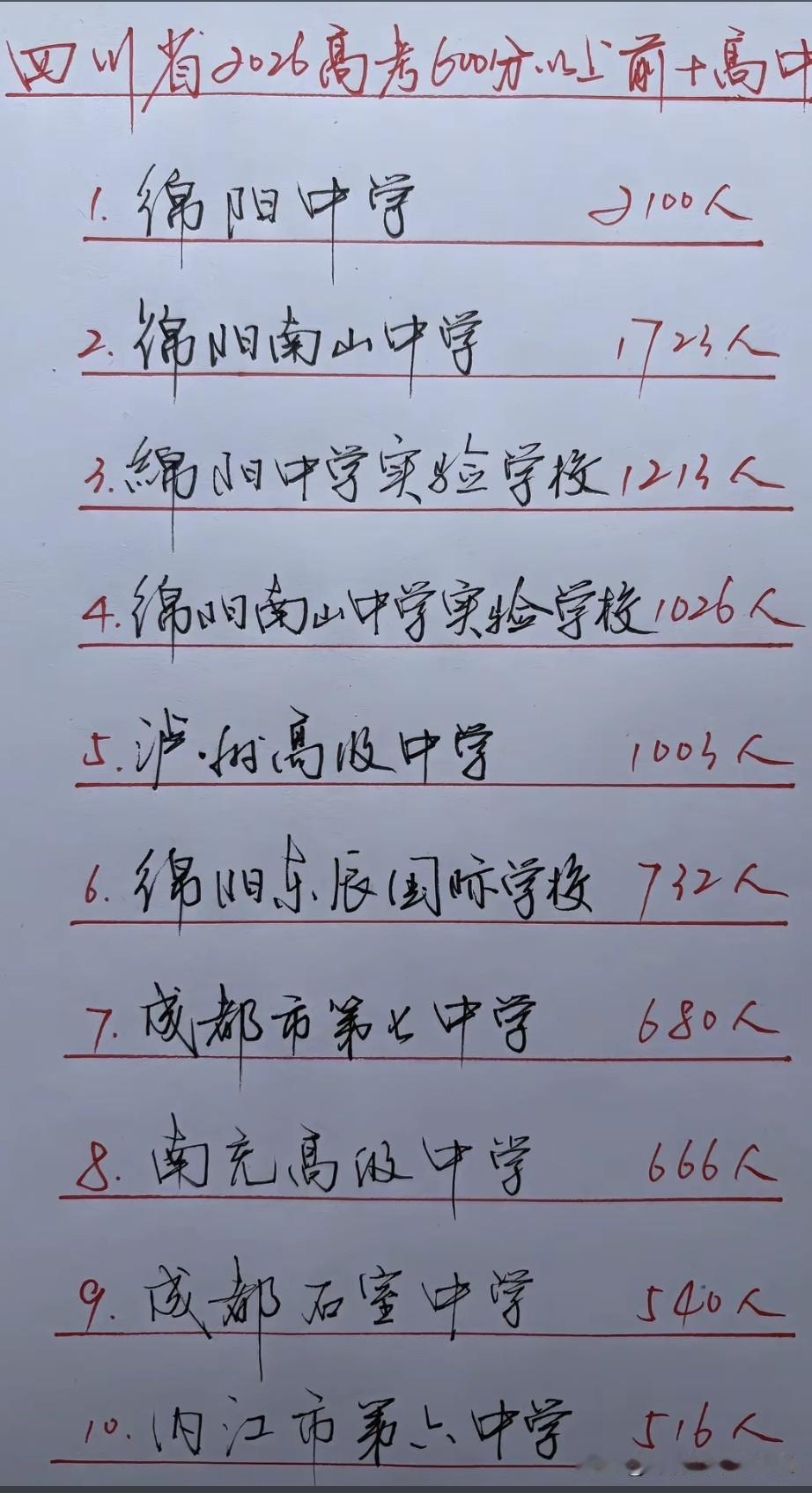 2026四川高考600分以上人数前十名的高中学校