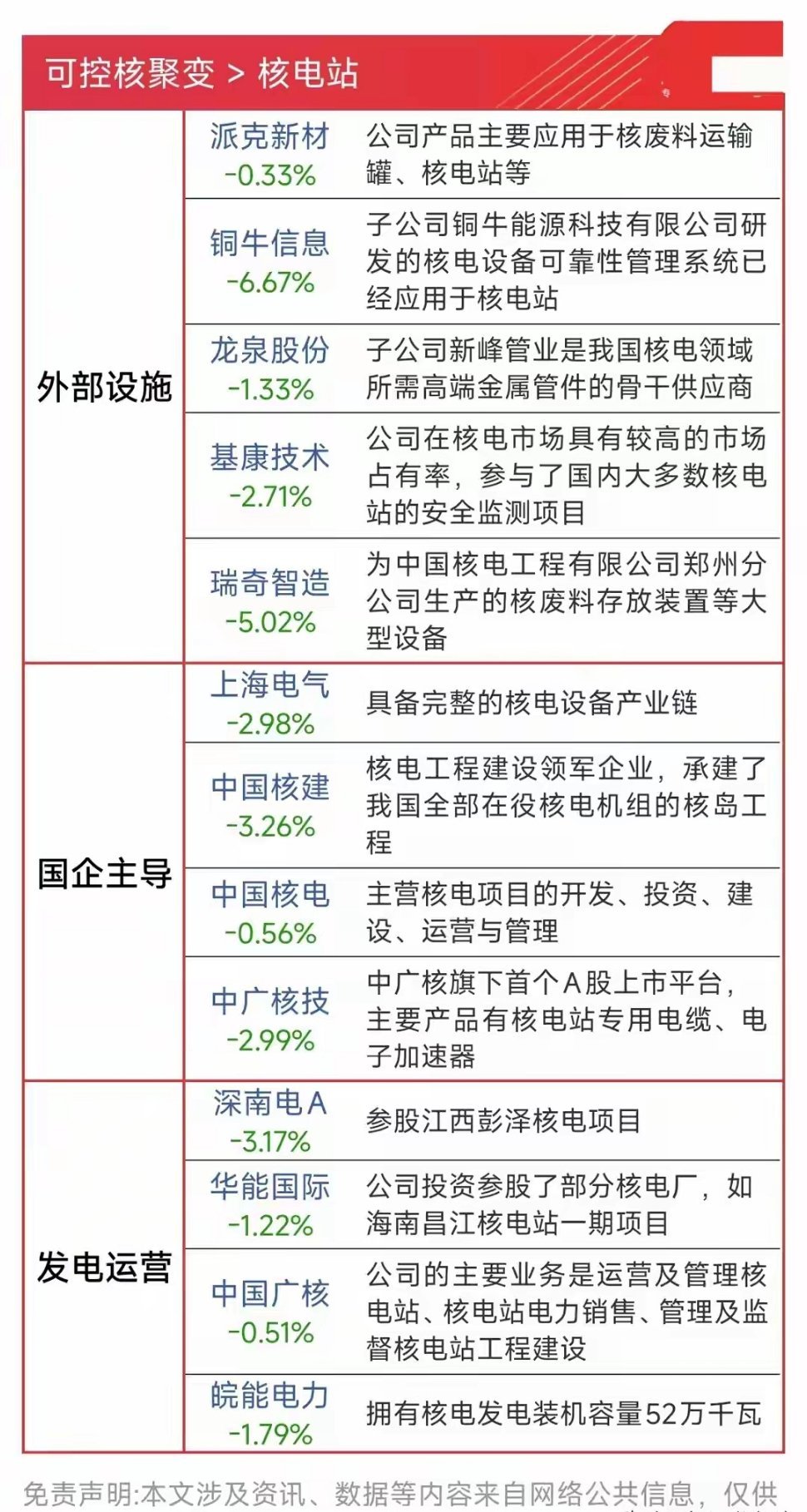 周末利好， 核聚变堆超导磁体研发取得重要突破！A股概念股名单6月27日讯，据报道