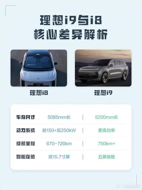 理想i9定价引i8车主不满理想i9一公布价格，i8车主直接破防：好家伙，我前脚提
