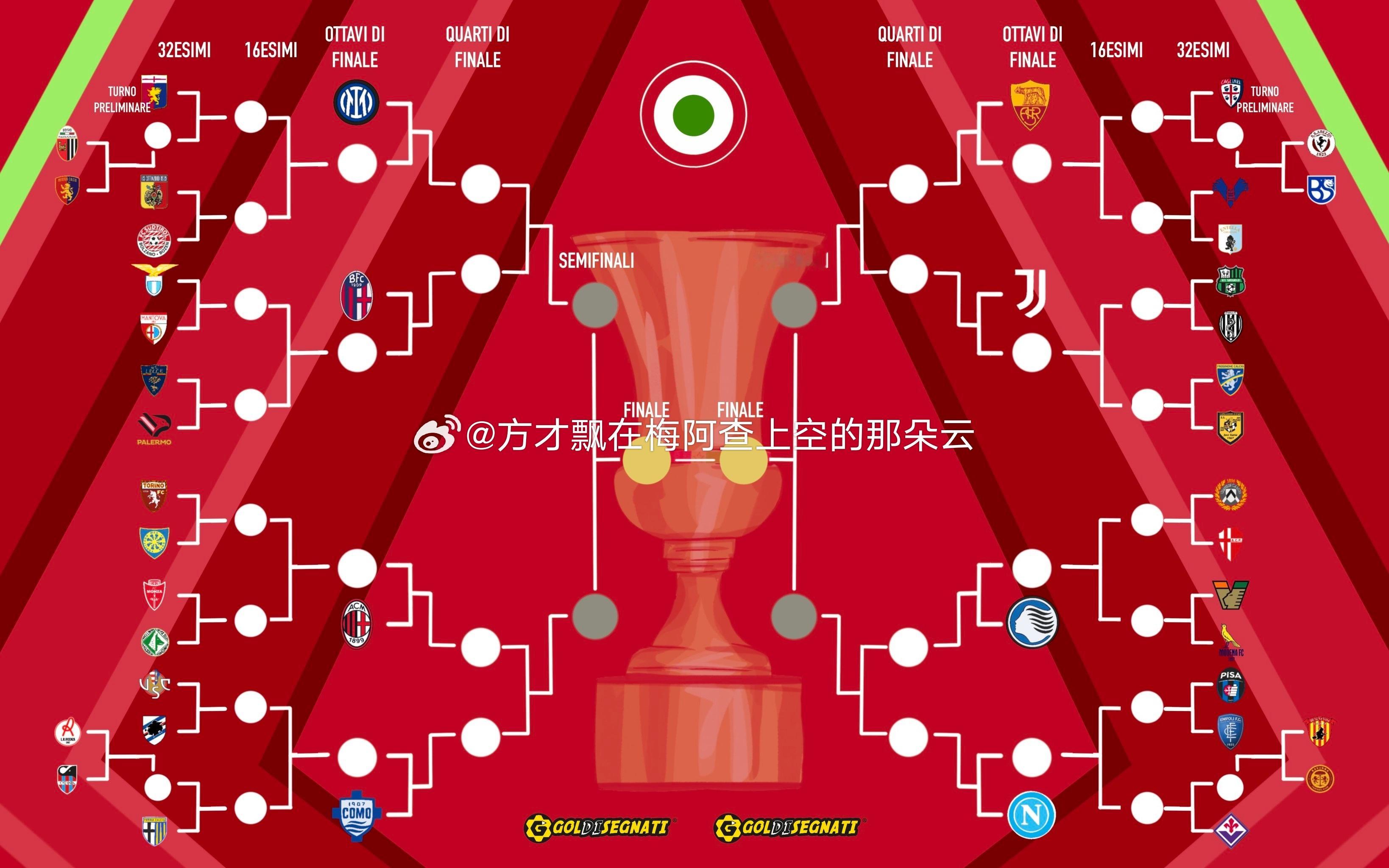 2026-27赛季意大利杯比赛对阵图 你纯与博洛尼亚、我毛和科莫同一半区 国际米