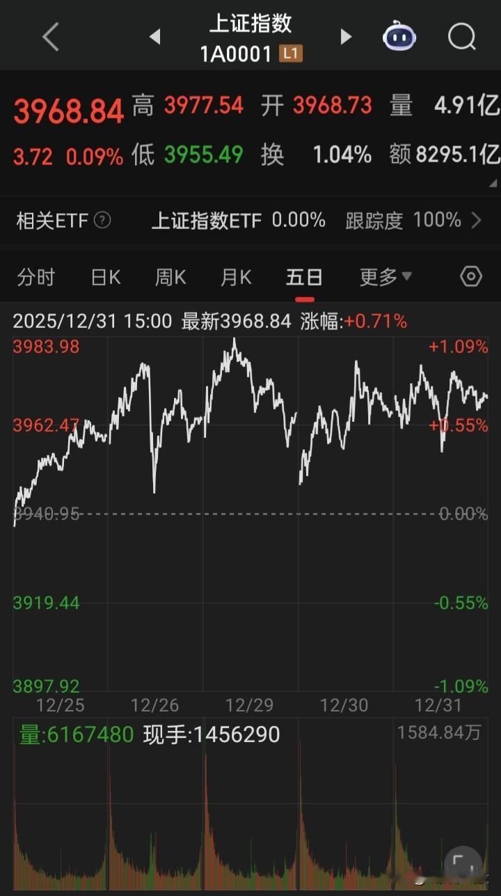 【2026顺你顺我、一起顺顺顺顺顺顺...】A股启程，休市四天的A终于迎来了20