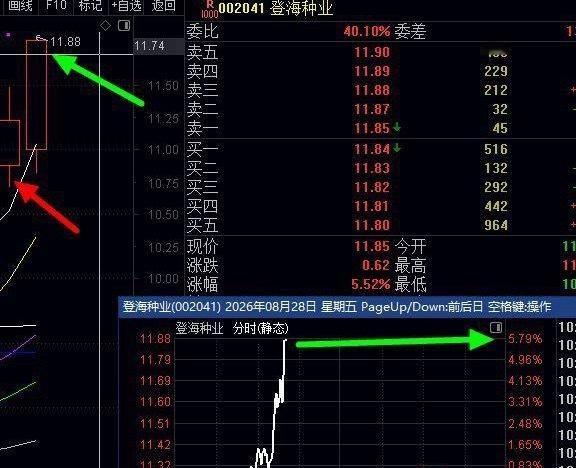 模拟盘尾盘研讨学习：603580，熊市下，次日涨自觉走，涨都符合出局战法，除非涨