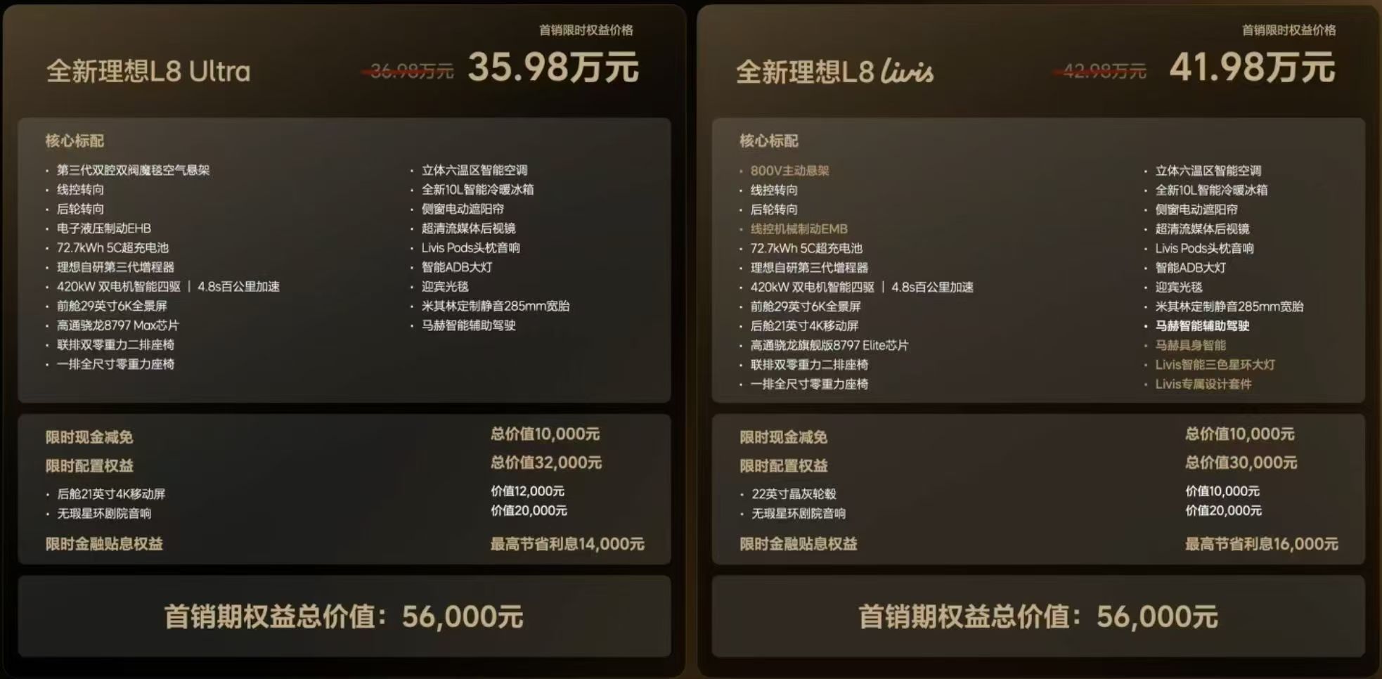 全新理想L8价格来了1.ultra版本：36.98万，首发优惠一万，35.98万