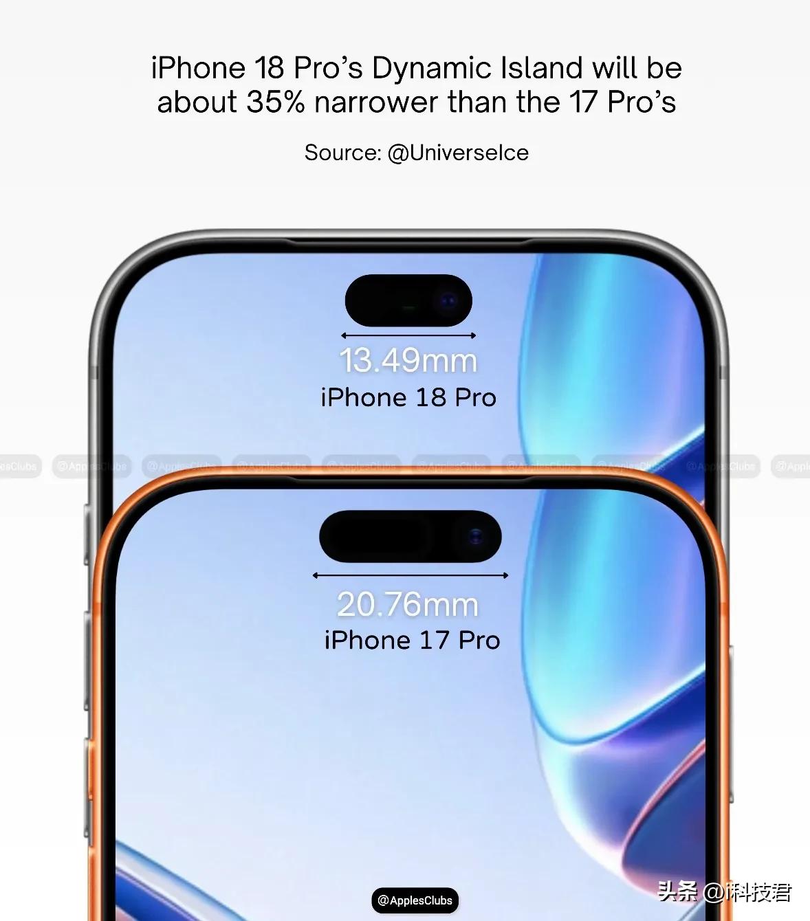 18 Pro，估计不会涨价[看][看][看]