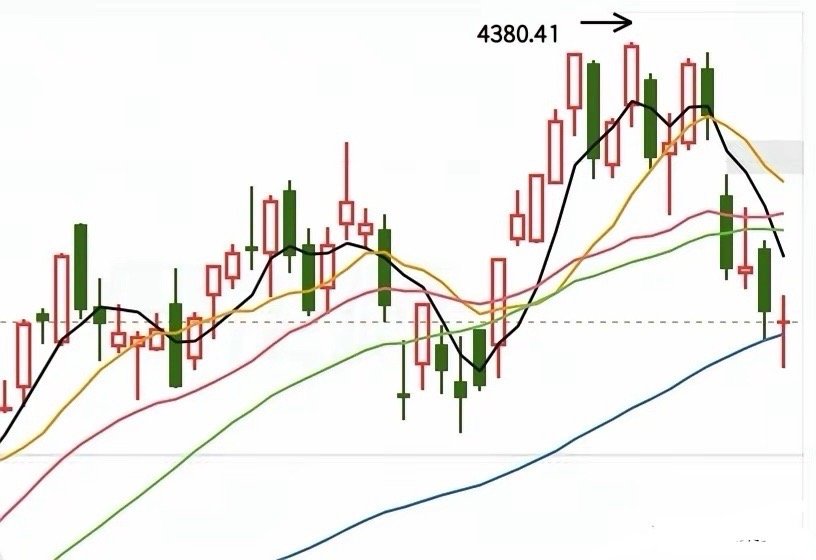 创业板再次探底回升，是机会还是风险？目前成交量杀出来900亿了，杀的并不够，还有