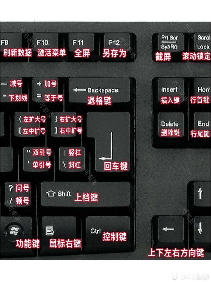 太全了吧😭办公大神都在用的电脑快捷键❗❗ 