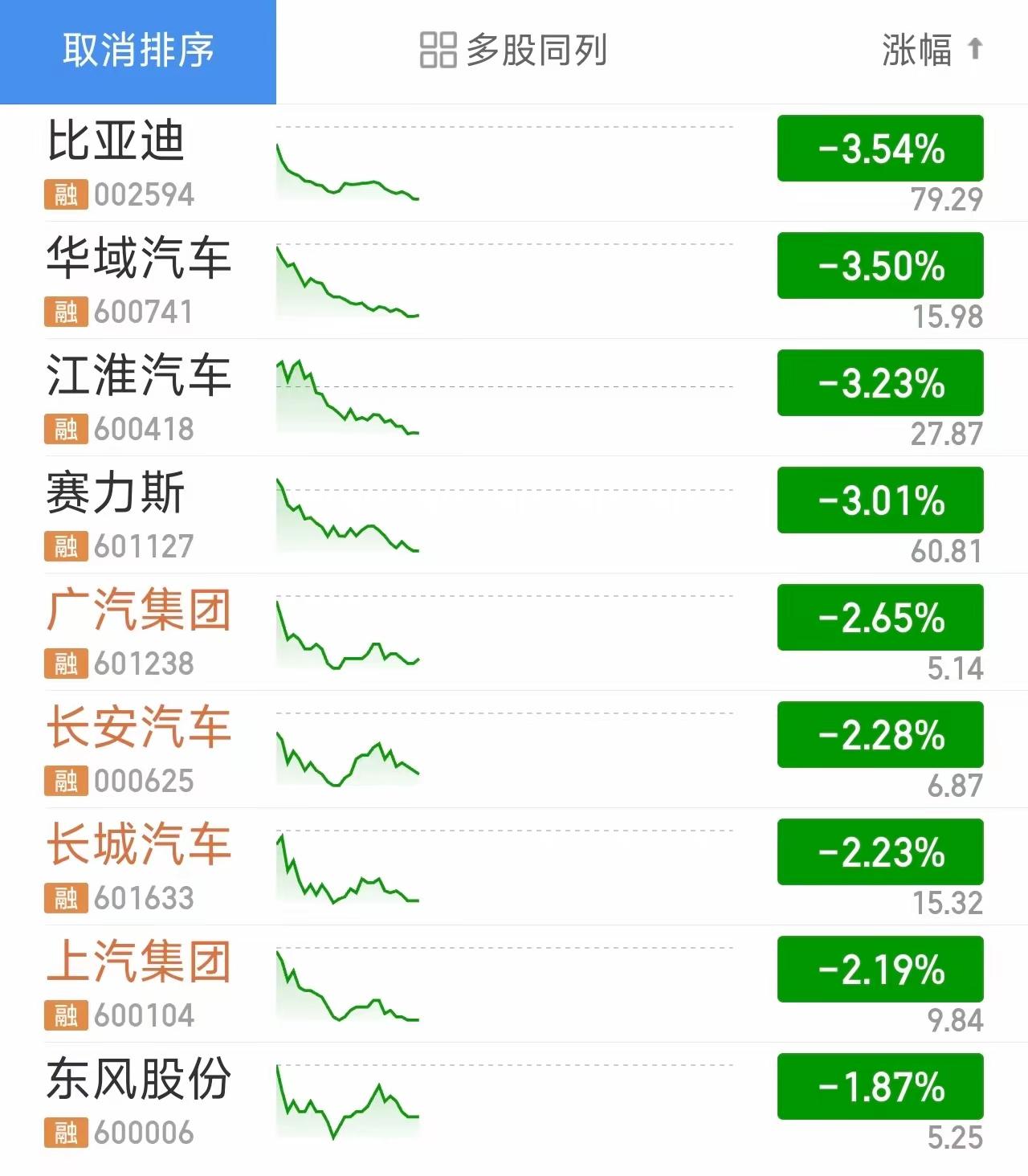 中国股市把韩国股市当成了上涨下跌的风向标了吗？韩国股市跌，A股跟着跌，中国金融资