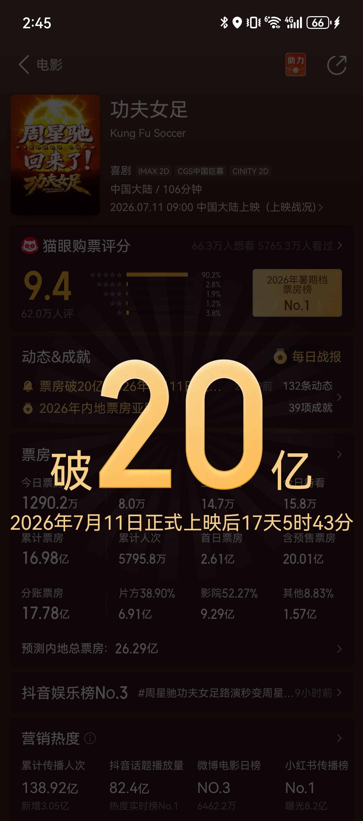 女性题材（前二番全女）电影票房超20亿的历史只有2部，而流量花主演的只有迪丽热巴