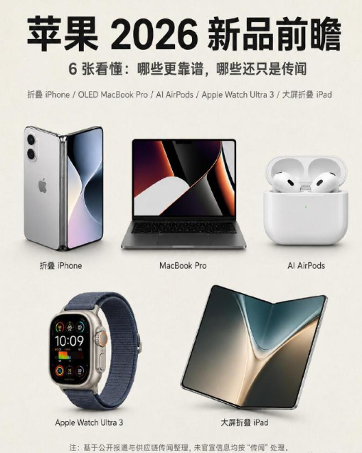 苹果6款新品前瞻 北京时间9月10号凌晨1点，苹果这场“科技春晚”又来了😂。网