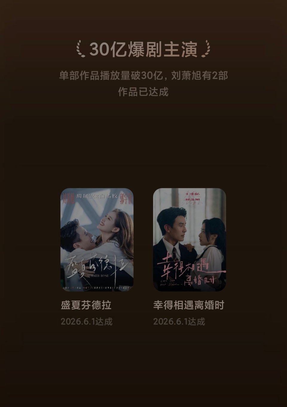数据会告诉你，做刘萧旭事业粉有多爽！（另🍎待播剧全部预约）