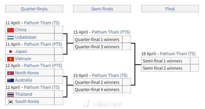 u20女足亚洲杯 科林·贝尔只有一场调整时间了，现在比较实际的就是先拿下世青赛资