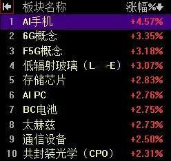 【3月8日午评：早盘指数如期下探5日均线3016点后小幅翻红 午后大盘不必悲观 