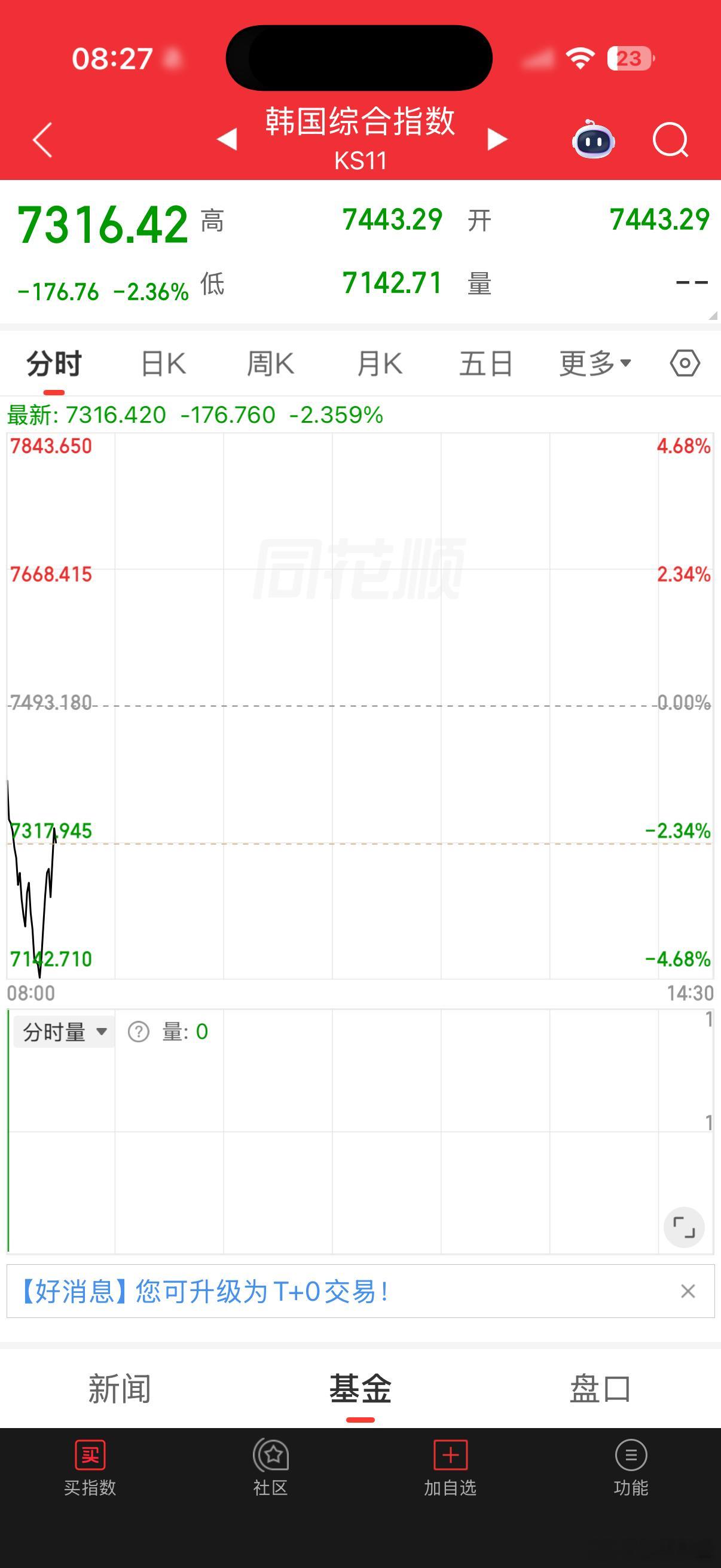 韩国指数熔断后快速反弹 