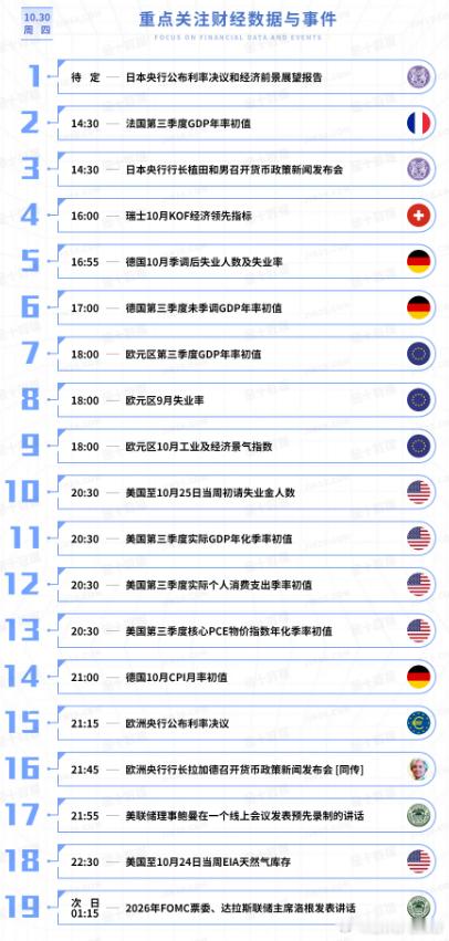今日重点关注的财经数据与事件：2025年10月30日 周四① 待定 日本央行公布