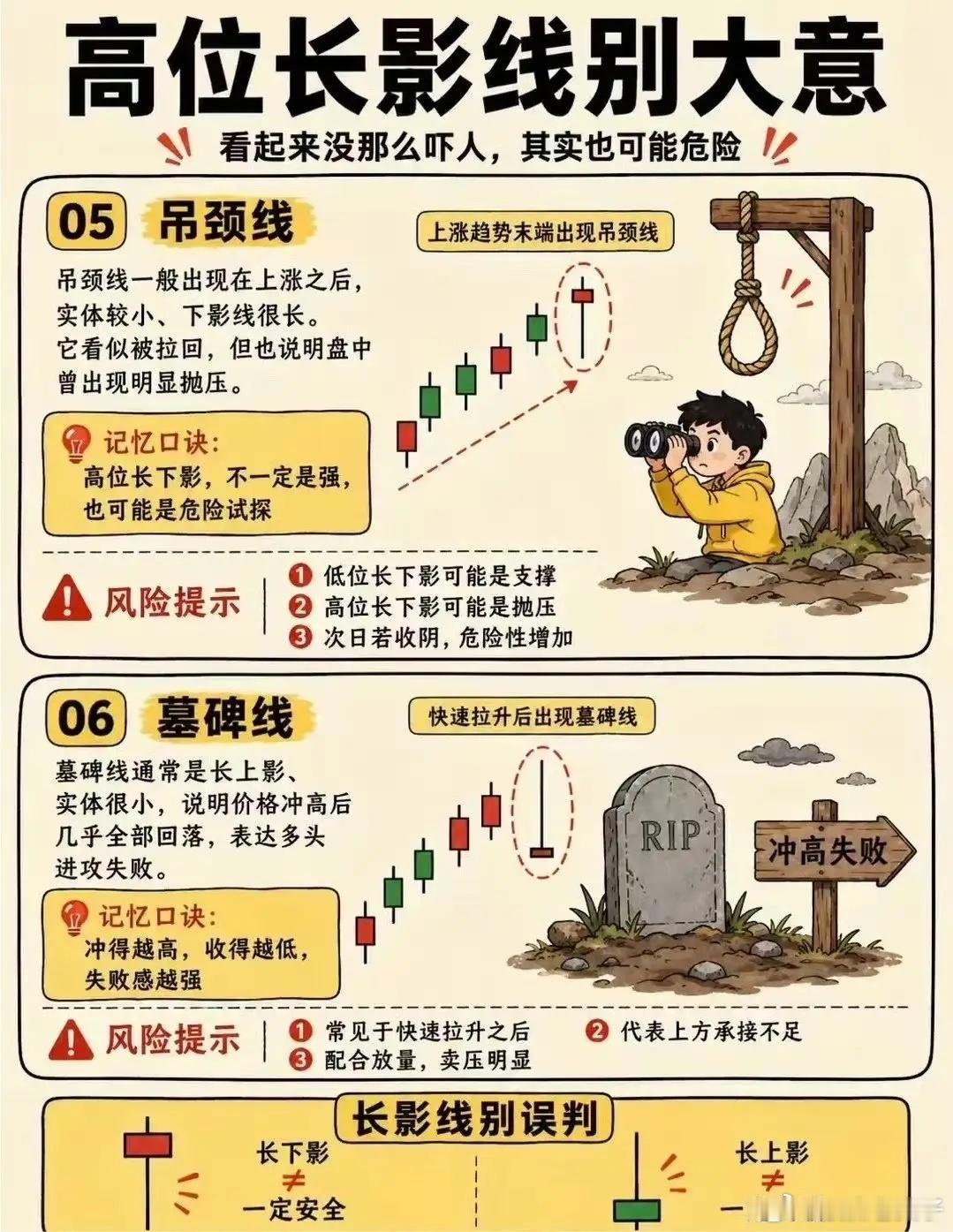 8种见顶风险K线，遇到别硬扛！很多人亏钱，都是高位看错信号，把出货当洗盘。今天整