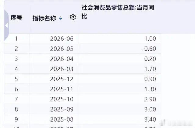 A股又到了憋大招的时候了 进入7月后，风格出现了明显的逆转。AI硬件在暴涨暴跌中
