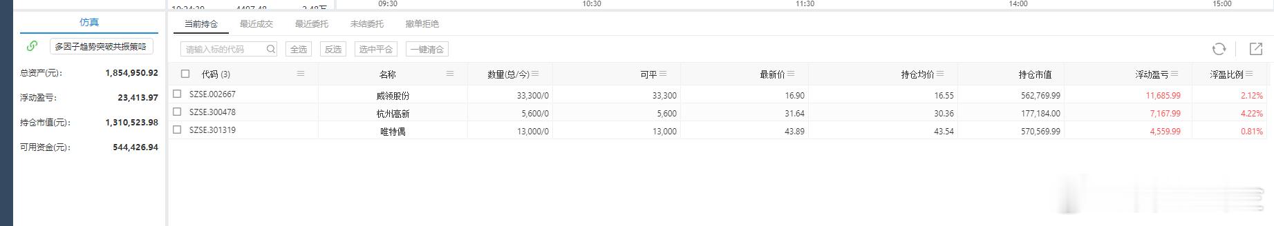 上周四自动买的 扛住了周五的下跌，两天迅速反包，都红了。威领昨天涨停，今天停牌。