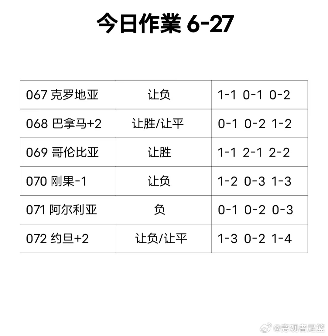 今天的六场比赛简单的聊下阿尔及利亚VS奥地利队这场比赛，争取来个六连击。每日足球