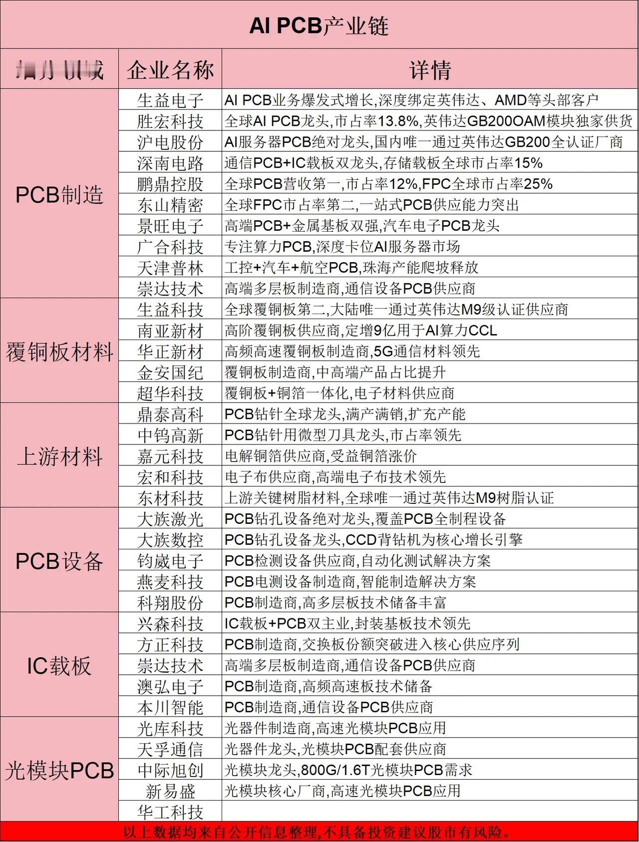 午后盘面出现明显风格切换，PCB 概念掀起涨停潮，AI新一轮行情来了？从盘面上看