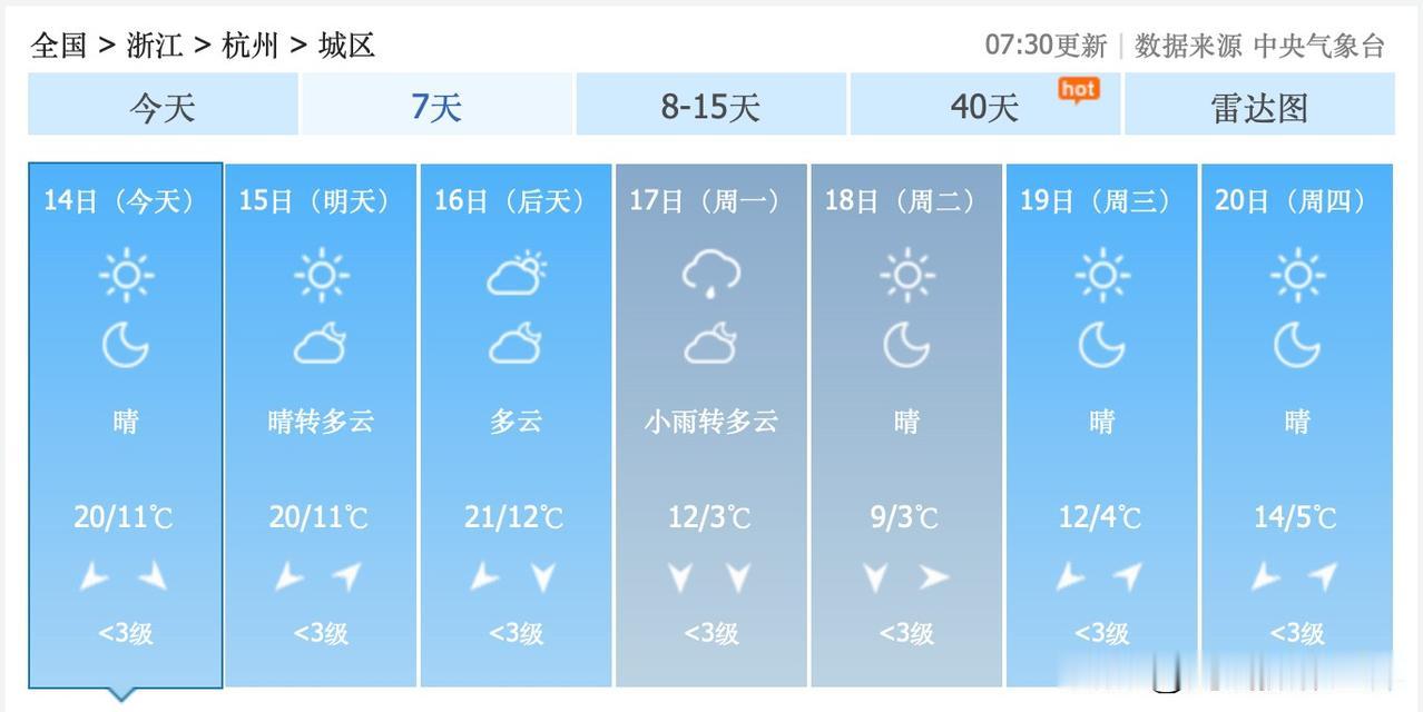喜讯！浙江省杭州市，即将迎来断崖式大降温！寒潮来袭，杭州的五彩斑斓的秋色即将绚丽