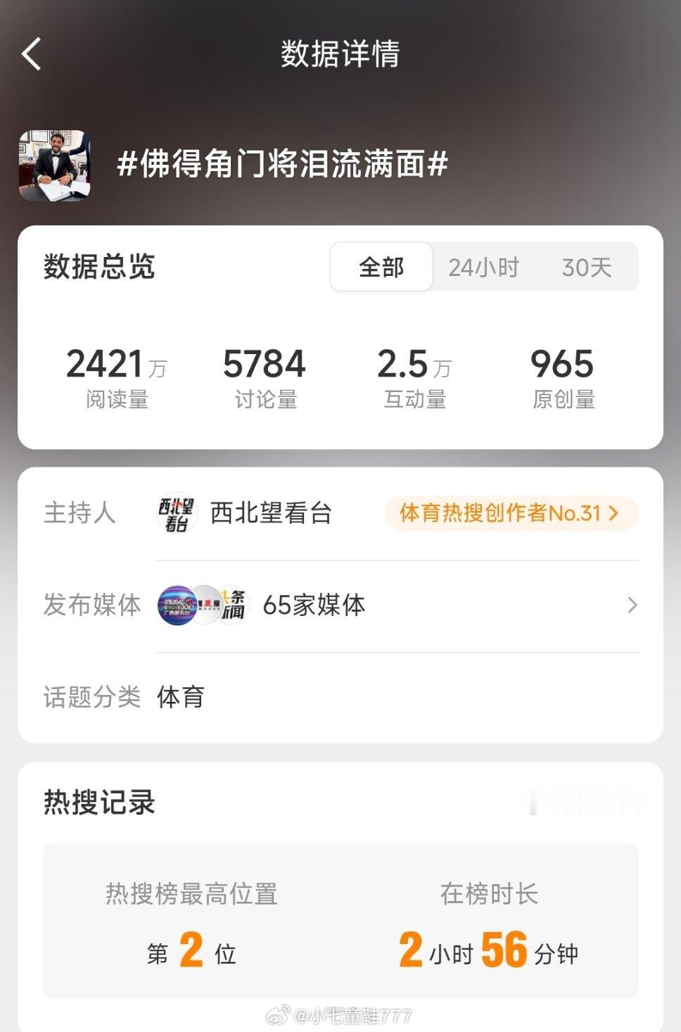 佛得角门将泪流满面图片为AI生成一张AI图，竟然有65家国内媒体报道，也不去分辨