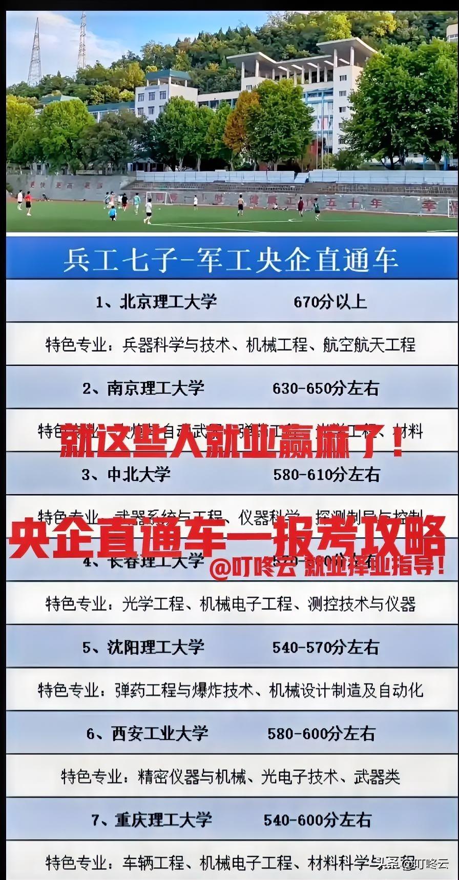 哪些大学的毕业生更容易进央企?央企直通车！ 报考兵工七子进入央国企更容易！ 央企