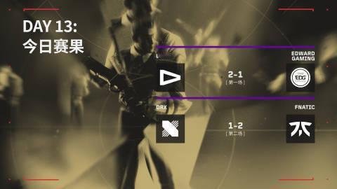 2023无畏契约洛杉矶全球冠军赛：今日赛果

LOUD 2:1 EDG
DRX 