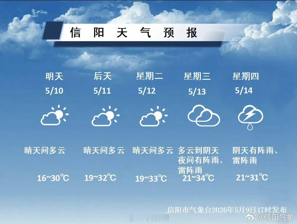 未来三天以晴好天气为主紫外线较强  请注意防范具体预报 （信阳气象）信阳生活 信