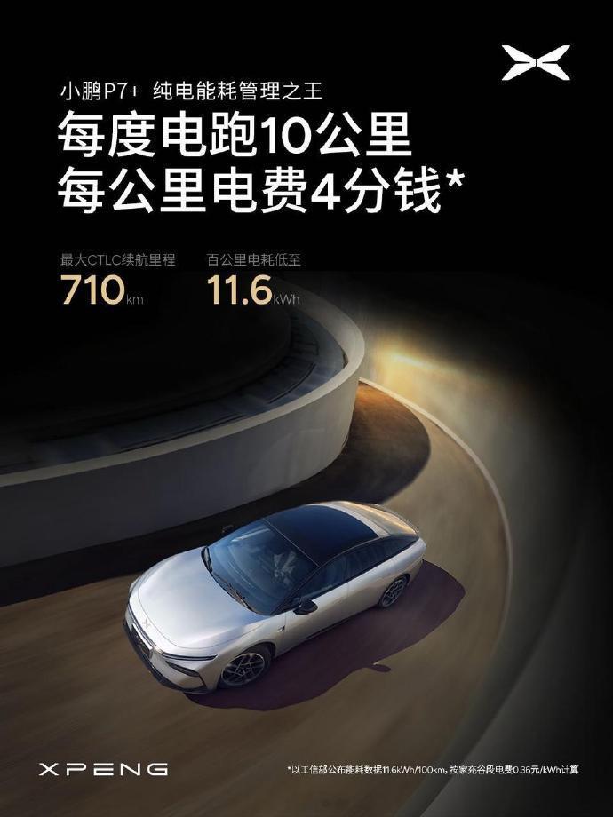 在下午的小鹏P7+三电技术沟通会上，小鹏宣布其每公里仅需4分钱，小鹏立志成为全球