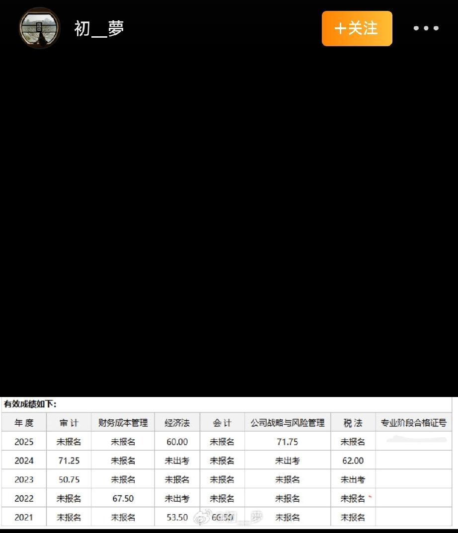 CPA成绩揭晓，网络瞬间沸腾，考生们的吐槽与感慨纷至沓来。有一位考生的经历，堪称