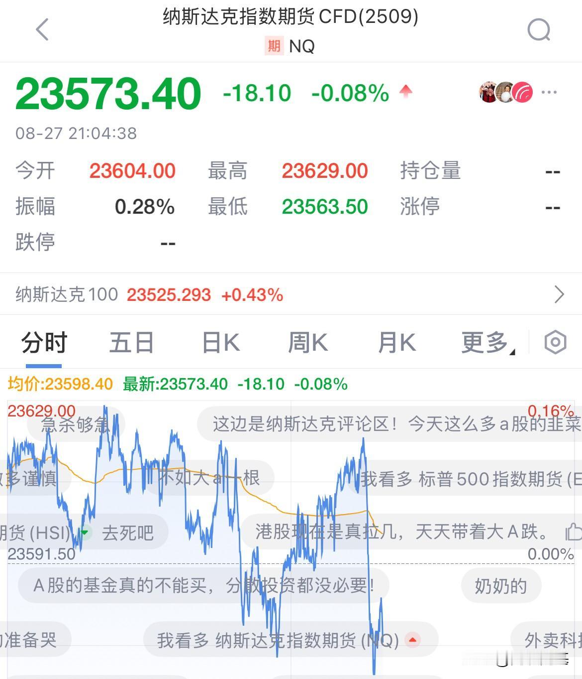 美联储反击！美股盘前期货跳水！纳指期货跌幅0.08%，英伟达盘前涨幅0.24%